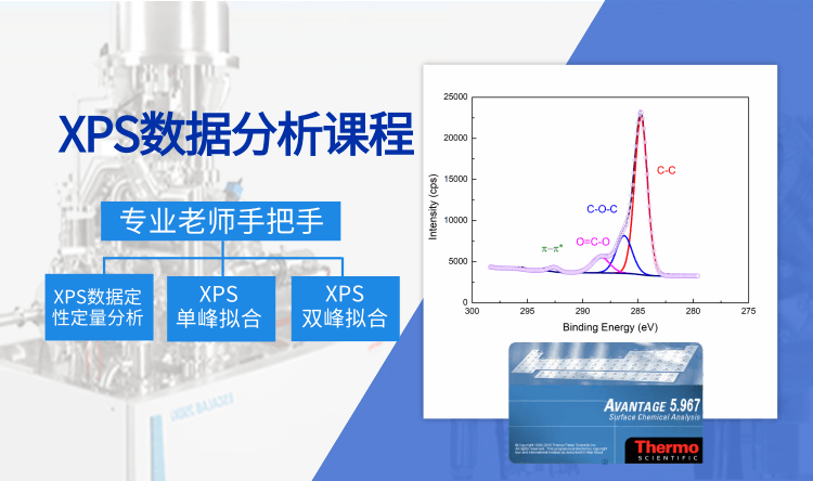 XPS数据分析课程