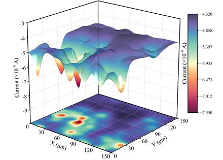 扫描电化学显微镜