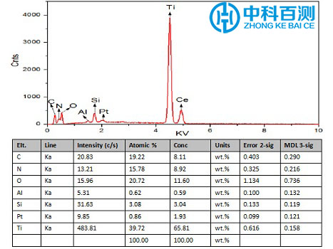 能谱检测案例1.jpg