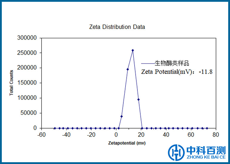 Zeta电位案例（二）.jpg