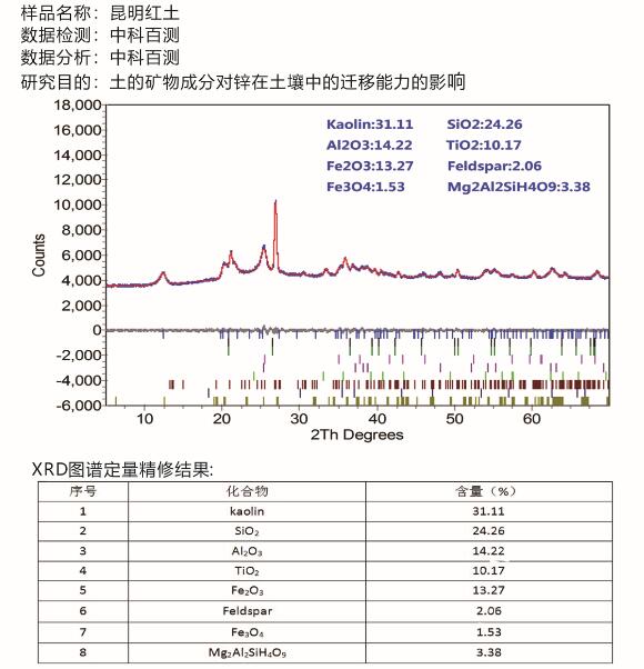 XRD数据分析案例.jpg XRD数据分析案例.jpg