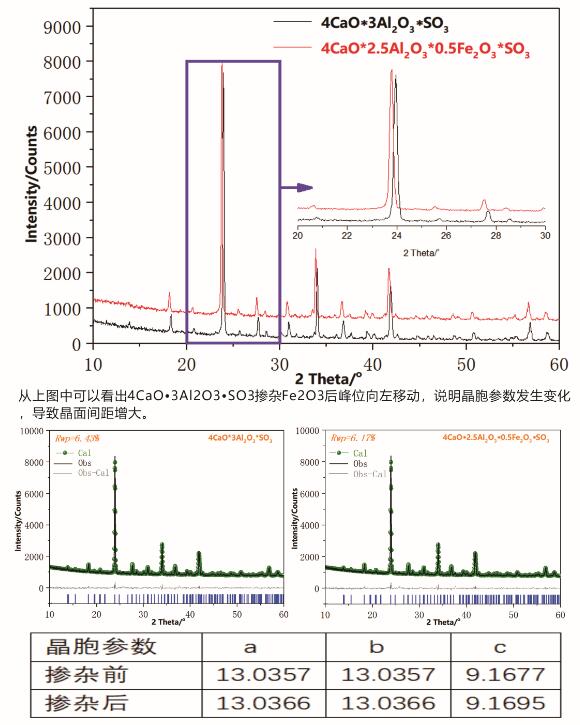 XRD数据分析案例2.jpg XRD数据分析案例2.jpg