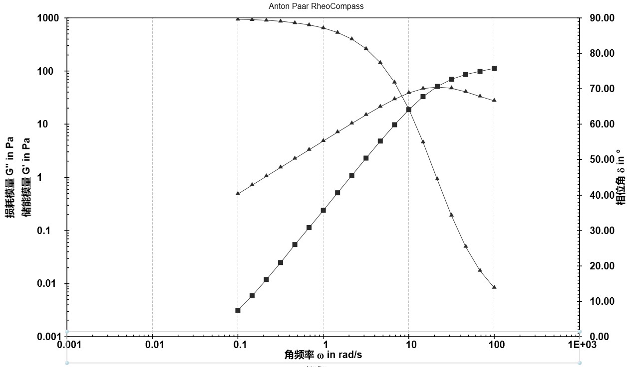 震荡模式-频率扫描.jpg