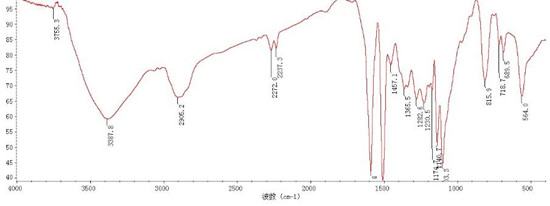 红外光谱解析应如何制备样品