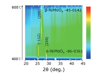 变温/气氛原位拉曼