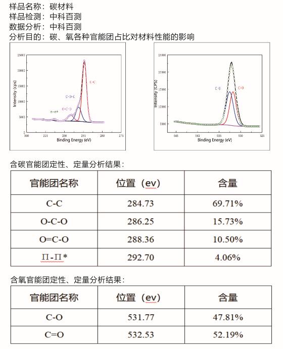 XPS数据分析(全国)